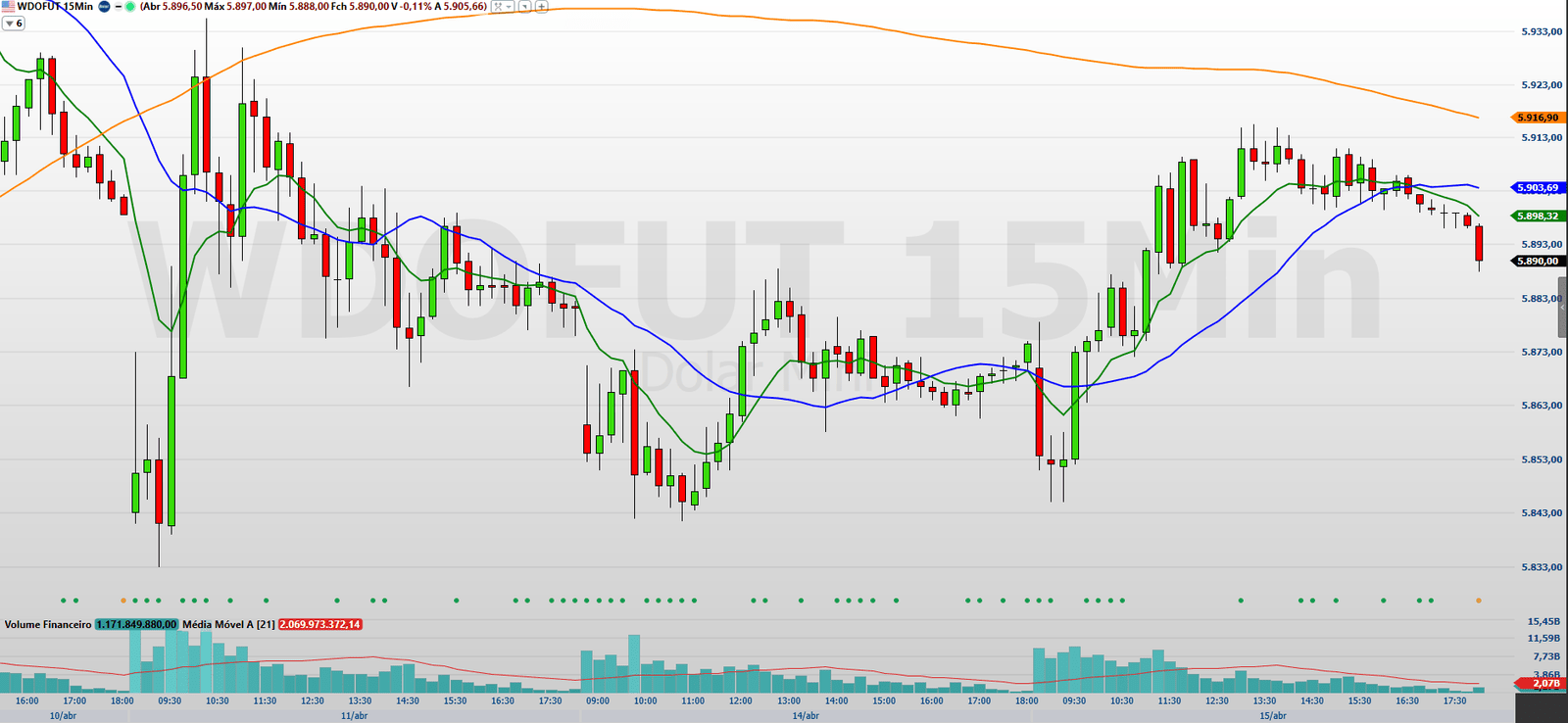 Minidolar (WDOK25): Confira os pontos de suporte e resistência nesta quarta -feira (16) minidolar-(wdok25):-confira-os-pontos-de-suporte-e-resistencia-nesta-quarta-feira-(16)
